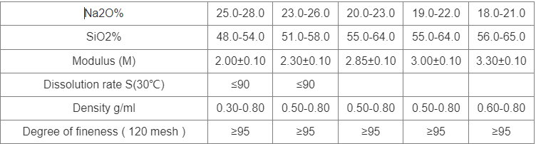 Sodium Silicate Production Technology and Market Prospects sodium metasilicate pentahydrate