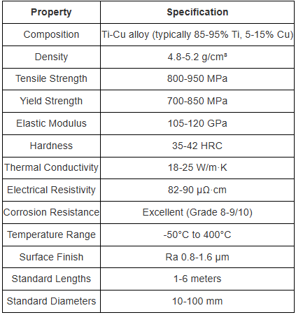 Global Market Analysis and Development Trend Report of Titanium-Copper Composite Alloy Rods titanium and copper