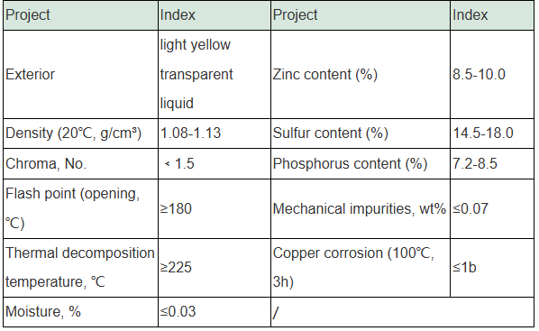 Zinc Dialkyl Dithiophosphate (ZnDDP): Key Additive for Enhanced Lubricant Performance zinc lubricant