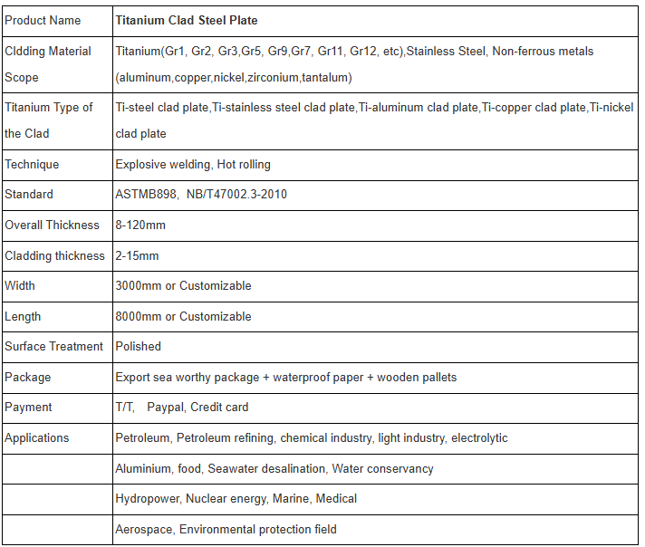 Global Titanium Steel Alloy Plate Market Analysis and Development Trends Latest Report Released stainless cladding