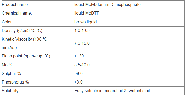 Molybdenum dithiophosphate (MoDTP) Market Analysis and Future Development Trend Research Report molybdenum in motor oil